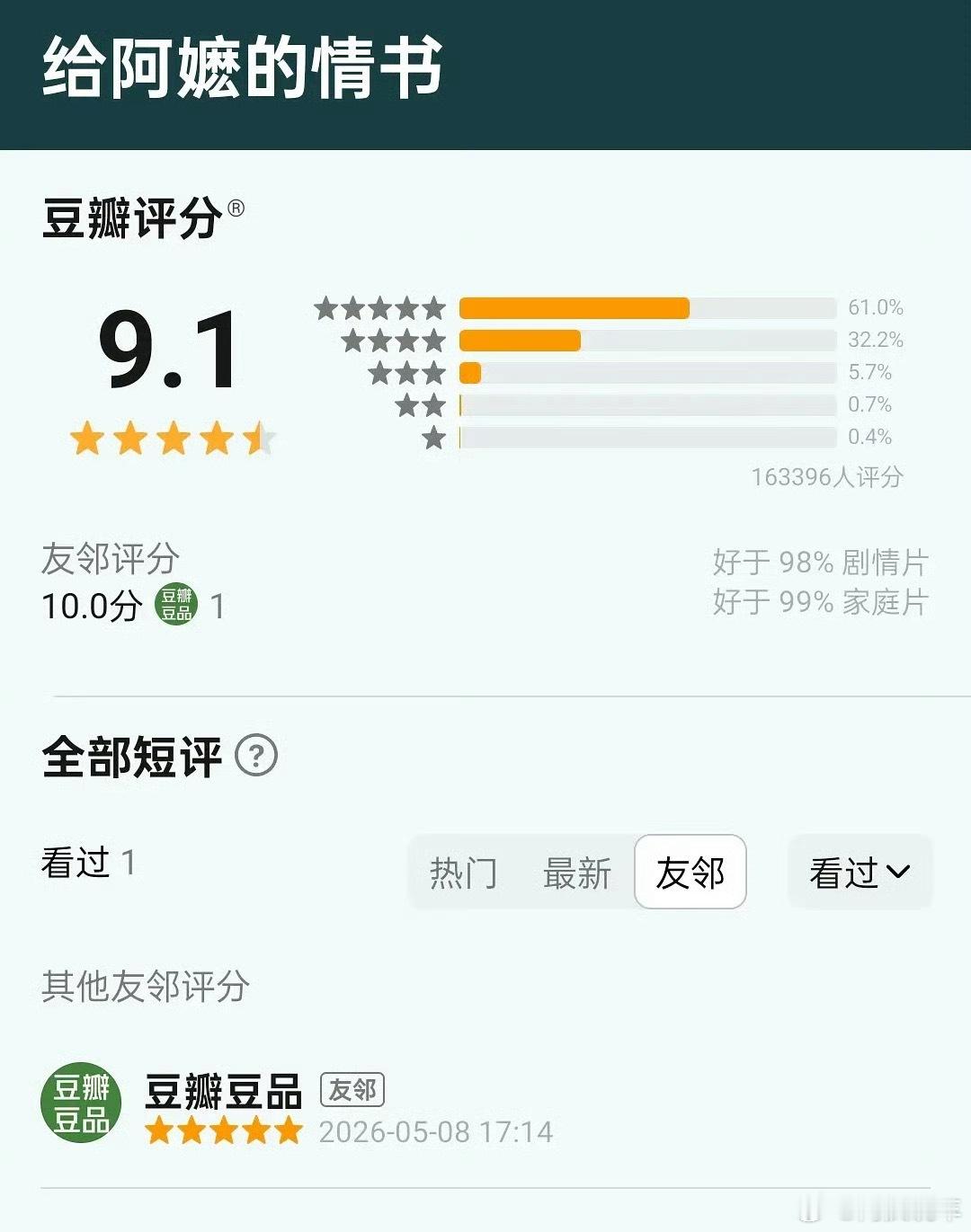 给阿嬷的情书 观众的报复性投票很久没见过评分这么高的电影了，看大家的评价都不错，
