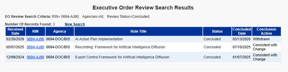 美国商务部撤回拟议的AI芯片出口管制新规