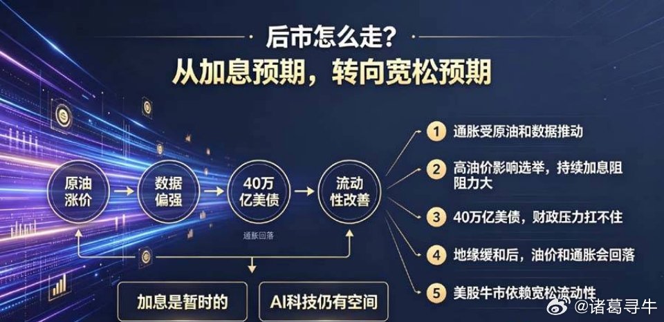 最近很多粉友和身边几位同行问我美联储后续走势如何？今天周日有空跟大家讲讲我的几点