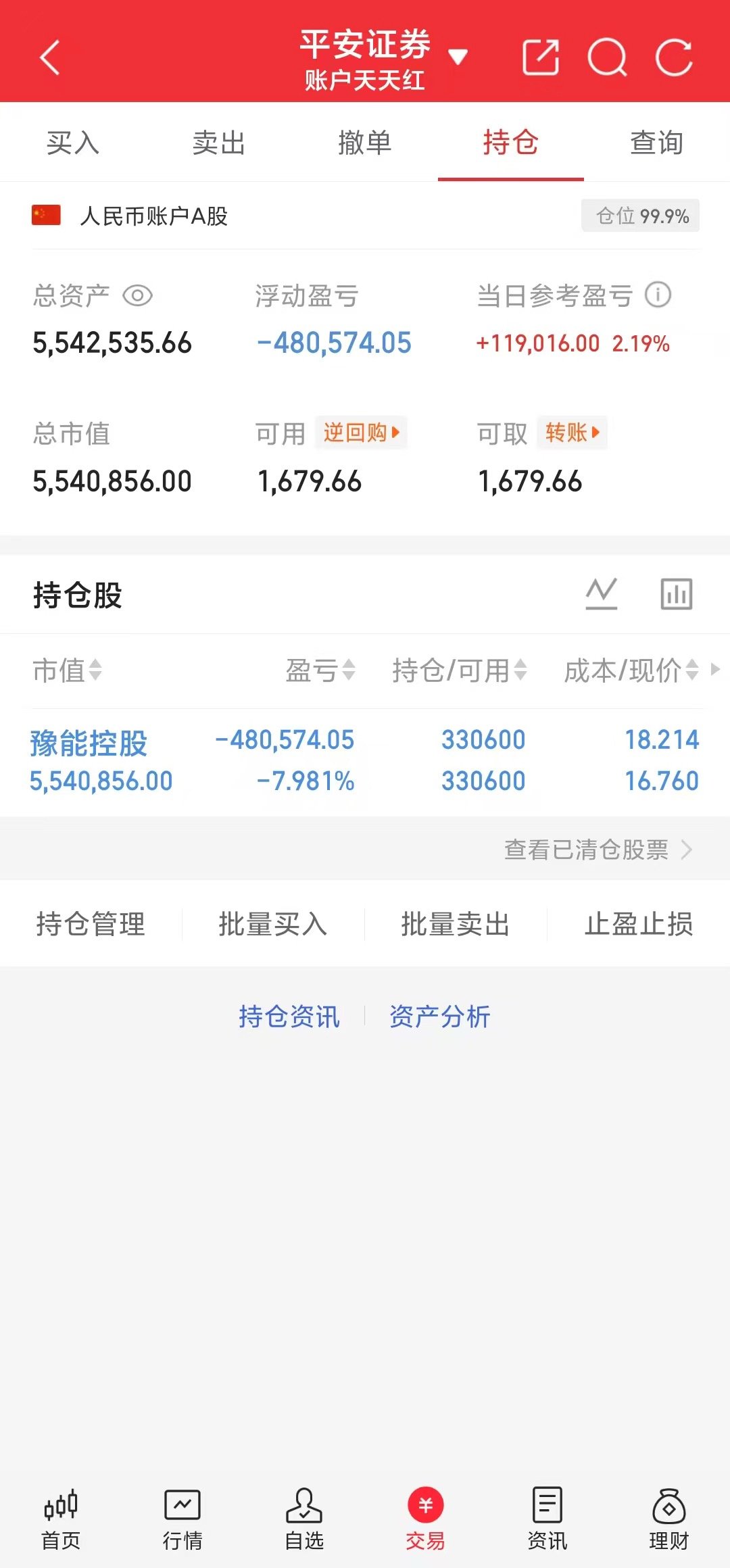 300w本金记录翻5倍（46天）今日持仓票： 豫能kg今日总资产550w    