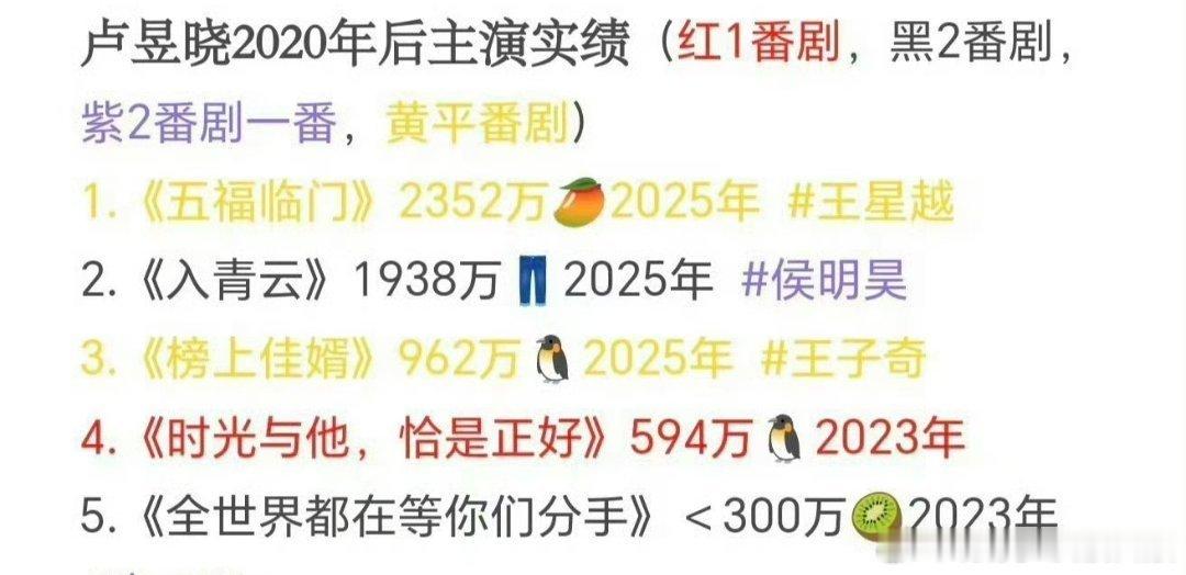 卢昱晓演了半辈子归来仍是素人啊大姐姐😦 