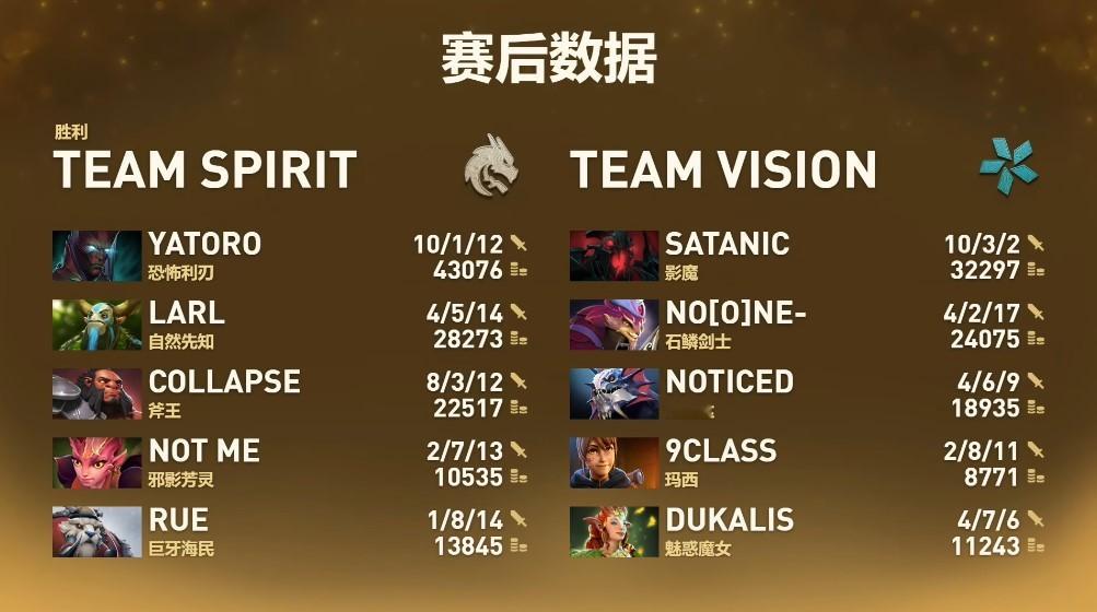 TI15总决赛Vision对阵Spirit战队BO5第三局，Spirit在第三局