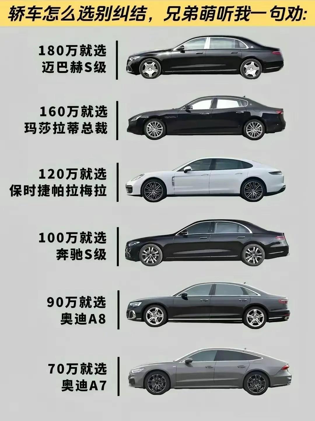 各价位车型推荐总结：

不是迈巴赫买不起，而是五菱Mini更具性价比！
续航实测