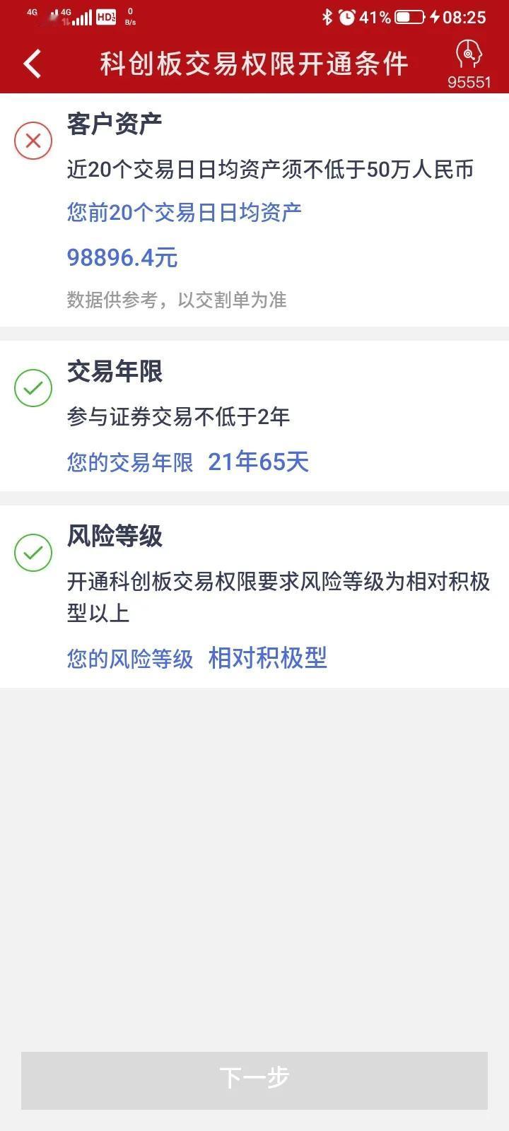 最近想开通创业板权限，证券公司客服叫我自己查询一下，够不够资格，叫我点开开通科创