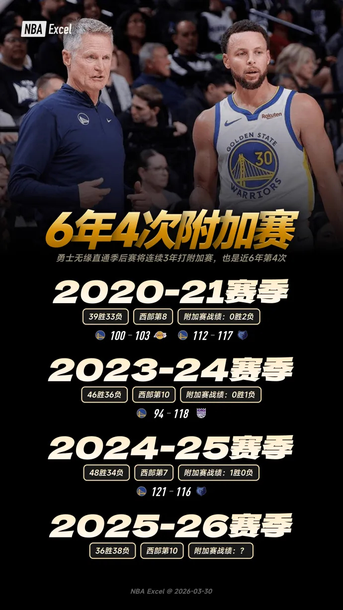 今年要不就算了吧金州勇士nba吐槽大会金州勇士