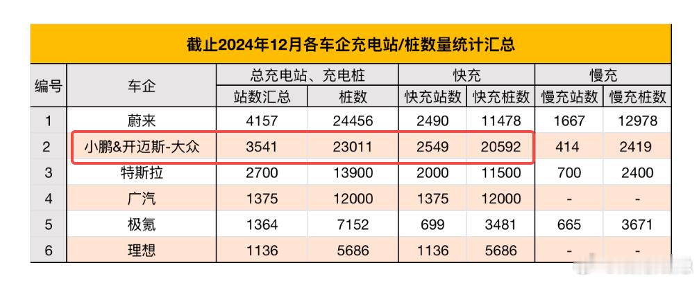 【小鹏超快充技术解读】1秒超过1公里，小鹏超快充体系是新质生产力典范，如图1、图