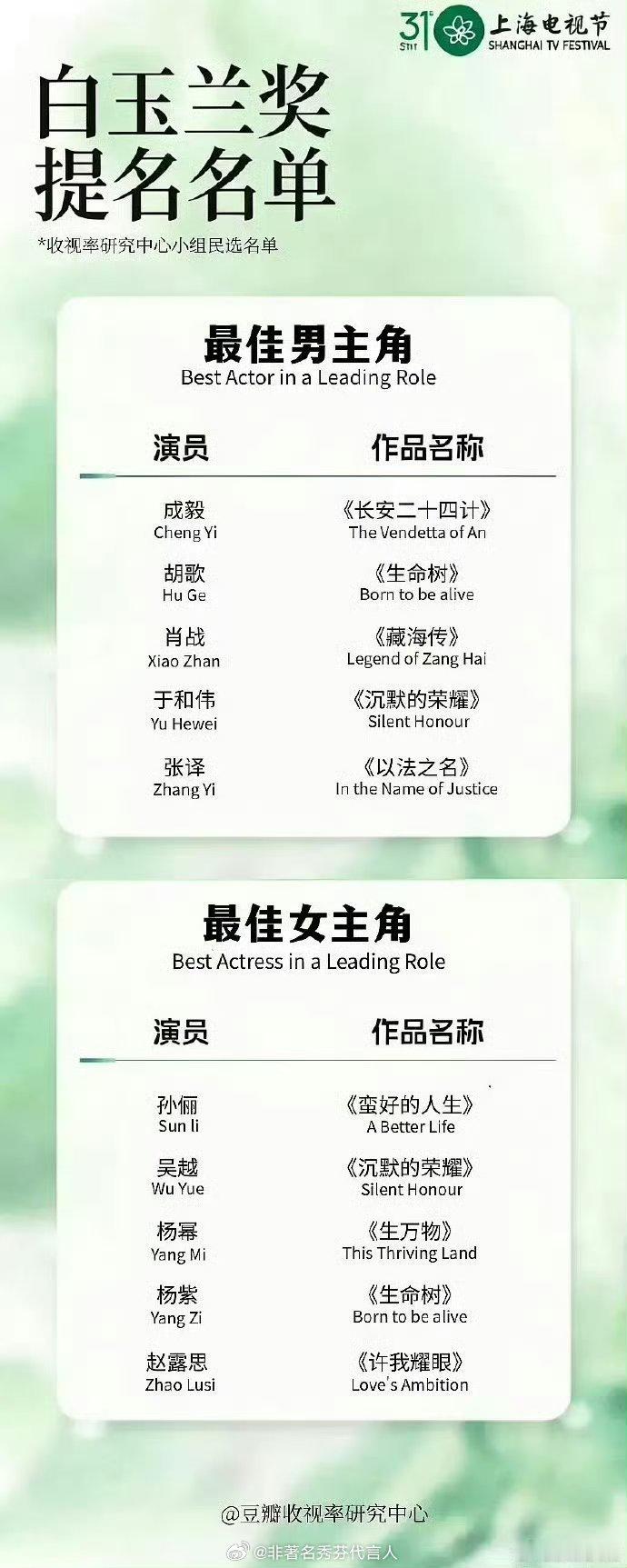 今年白玉兰很有竞争力感受到全是实力派了，这真的有点值得来看。 