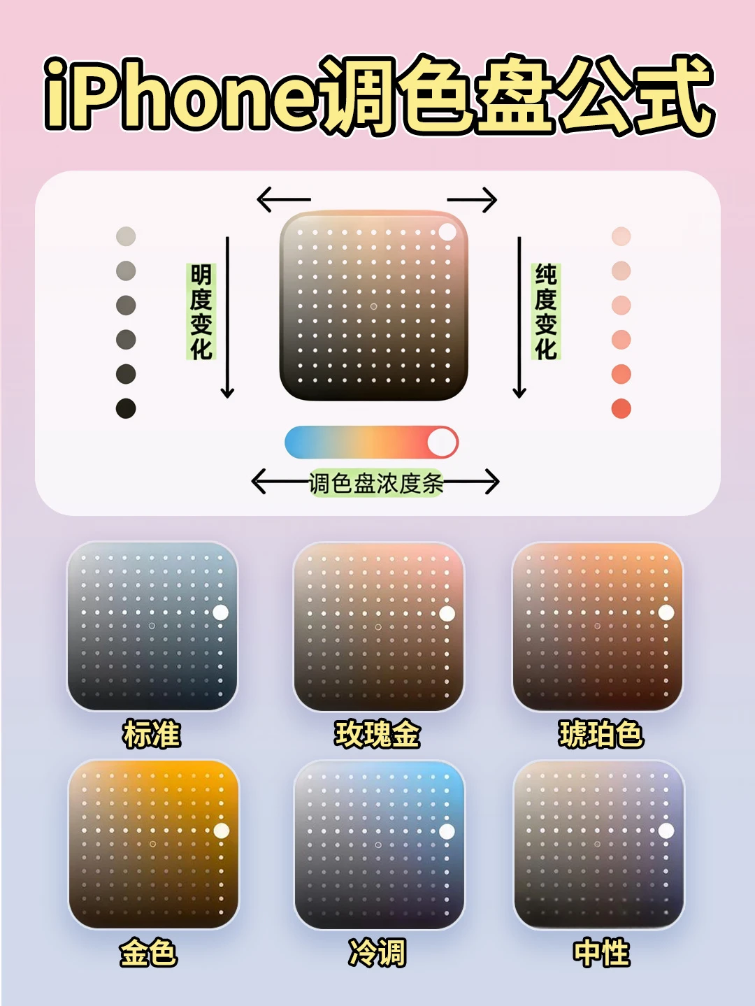 iPhone17系列万能调色公式！❌不会=白买