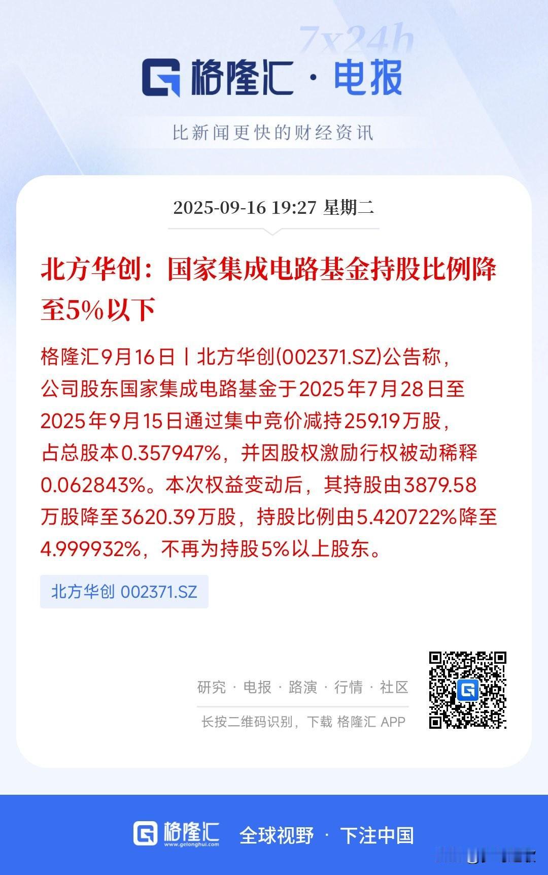半导体龙头出现了重大利空消息，国家队持股下降
今日公告国家队持股北方华创下降至5