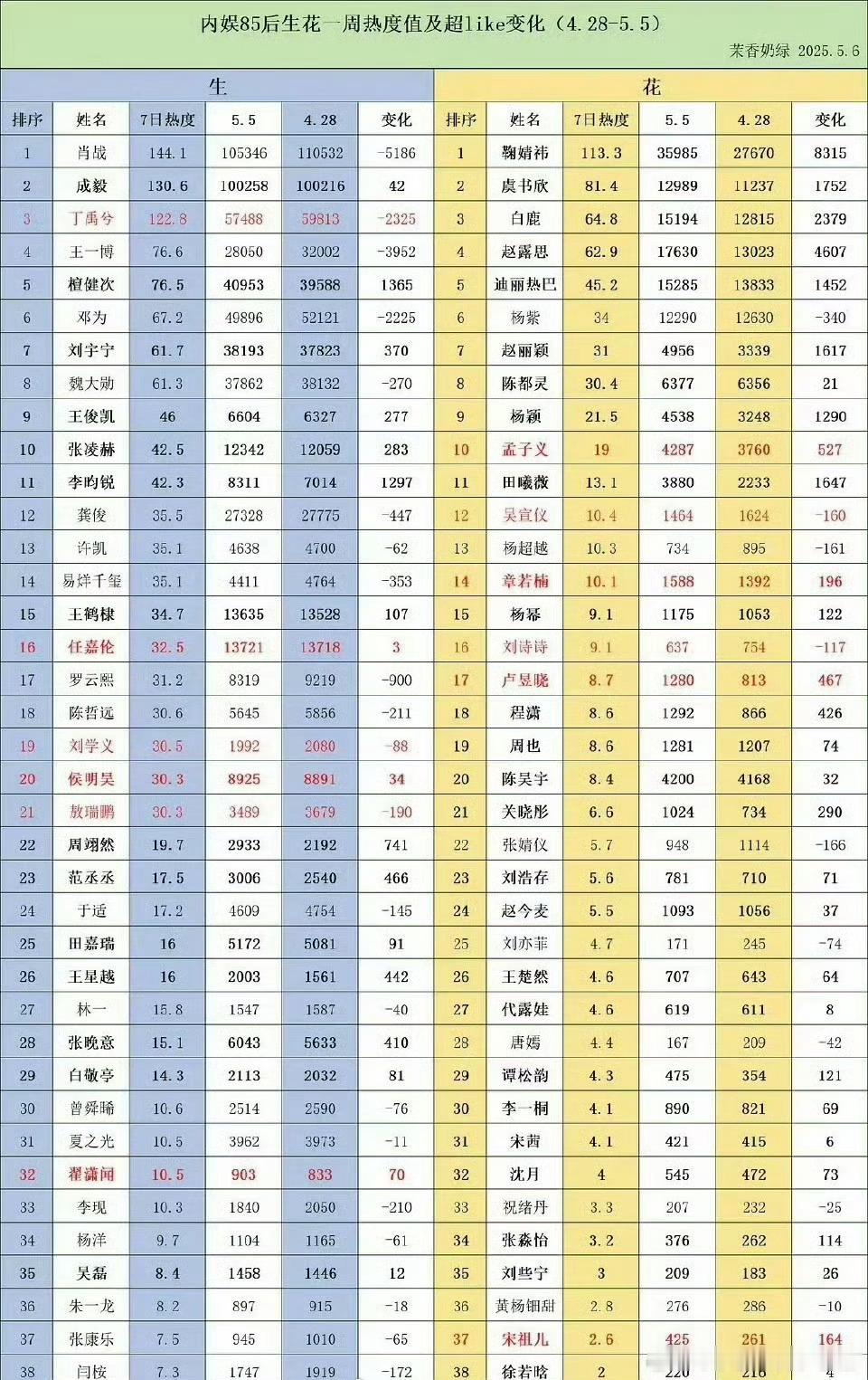 😂😂内娱🌸🥜超来客变化4.28-5.5好安心好安心好安心😂😂你在何处