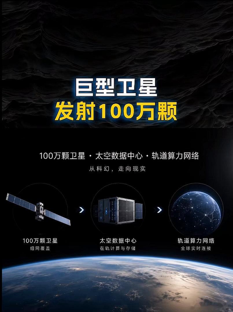 未来的题材 