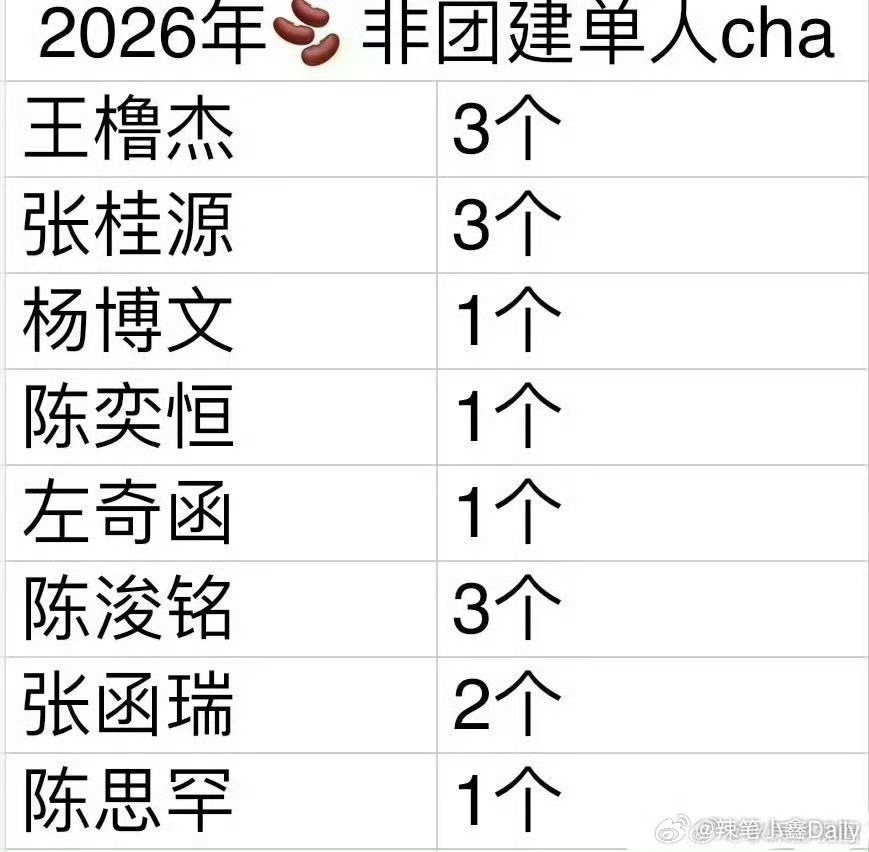 t，TF四代今年非团建的单人cha，你看过几个哪个火出圈了 