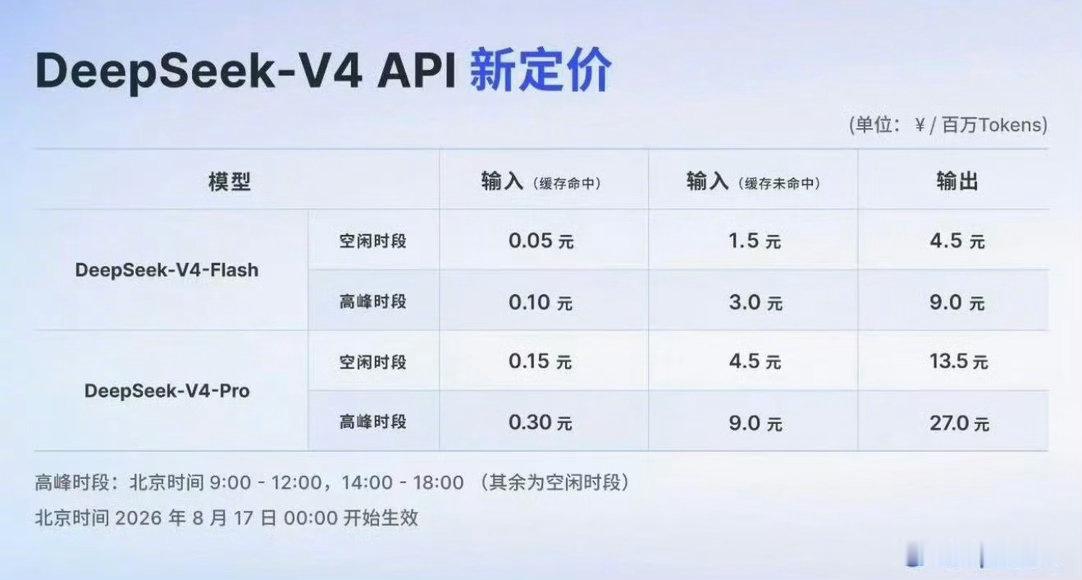 你会为省钱半夜用AI吗这定价策略，看着像电价，内核是算力焦虑的实体化。白天贵，夜
