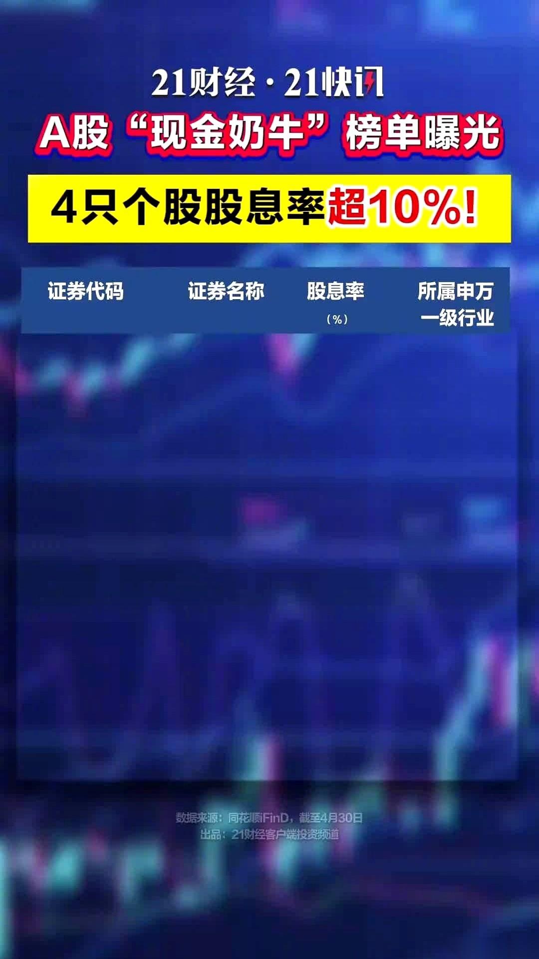 A股2025年的年报数据，算是彻底清账了。
有几家公司简直不像来做生意的，倒像是
