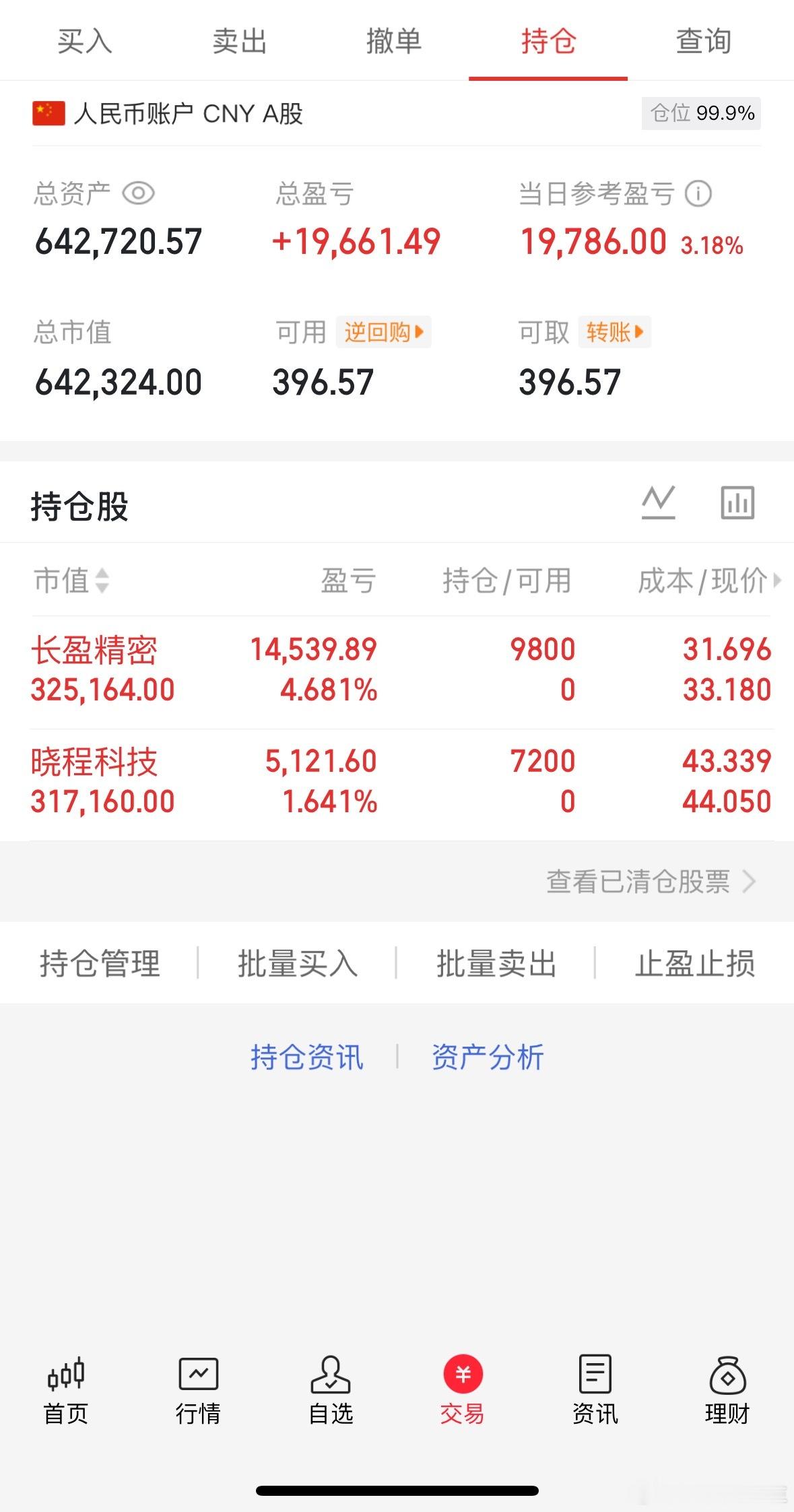7.3收盘(炒股笔记)40万挑战一年翻5倍第(8)天当日参考盈亏：+1.9W进了
