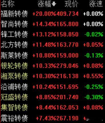 A股  可转债  2.19今日涨幅靠前可转债。 