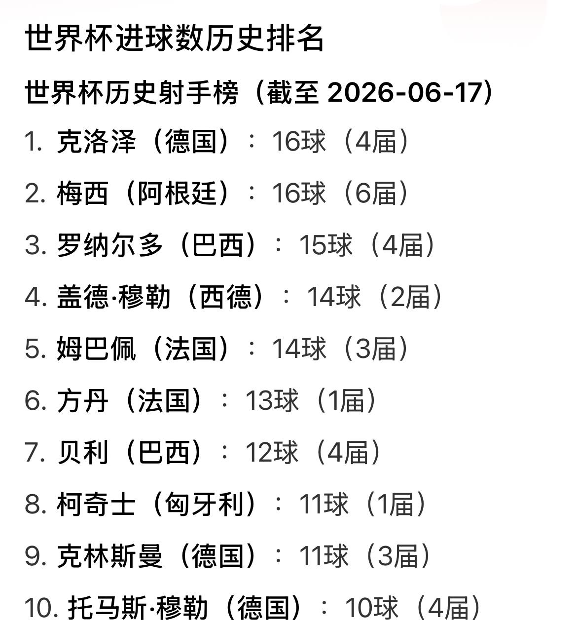 阿根廷世界球王梅西，1987年6月出生，今年已经39岁了，身高1.70米。
梅西