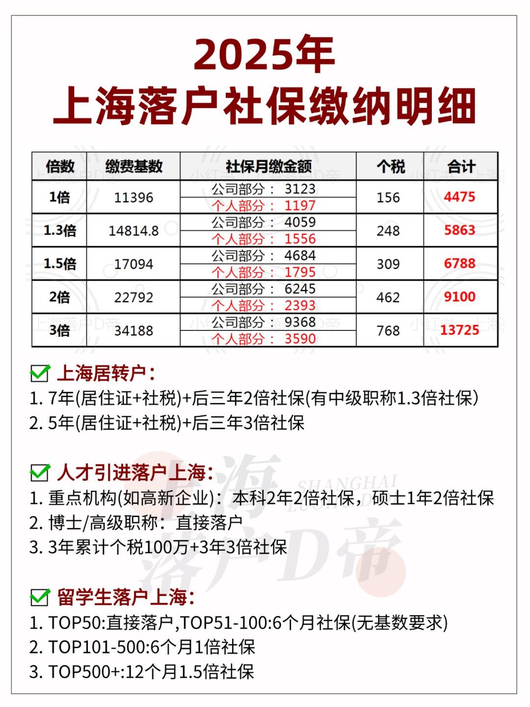 2025年上海落户社保缴纳明细！