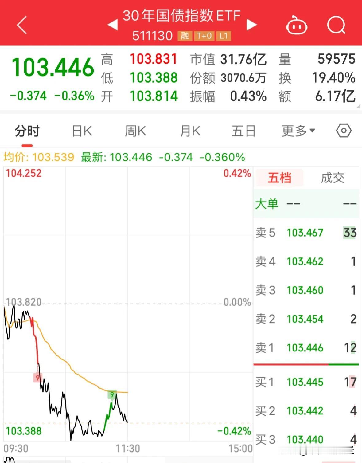 重大利好消息债基继续暴跌，A股大牛市超199股涨停赚钱效应火爆：不废话，今天从高