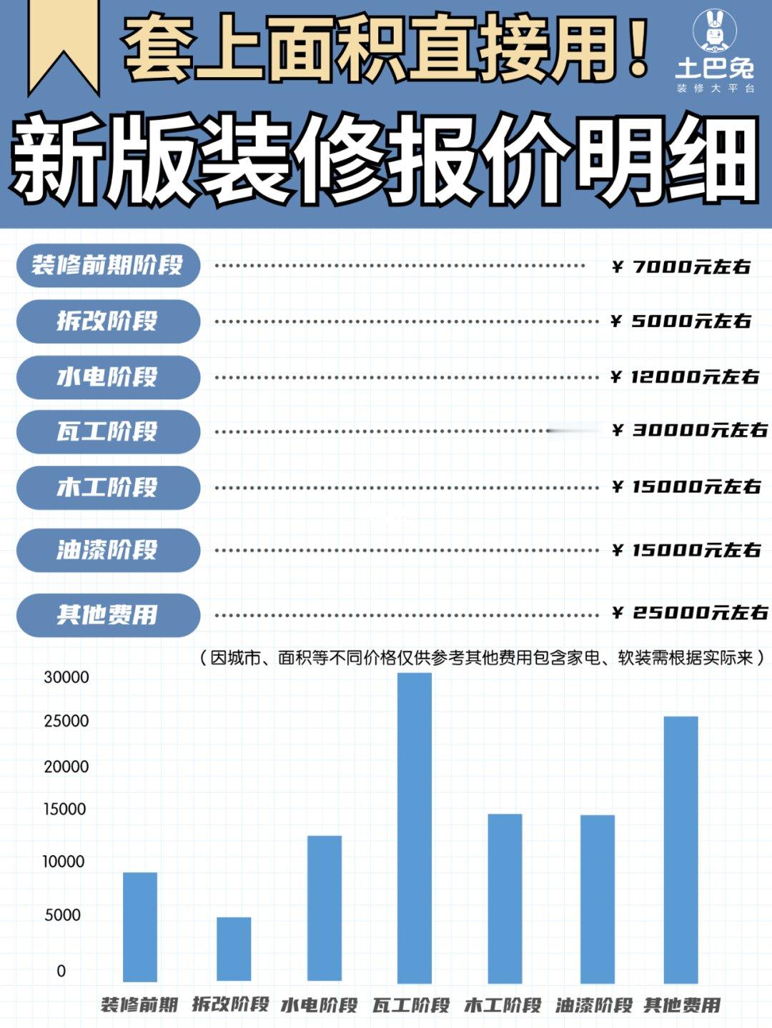 这才是普通人家最真实装修（附清单）