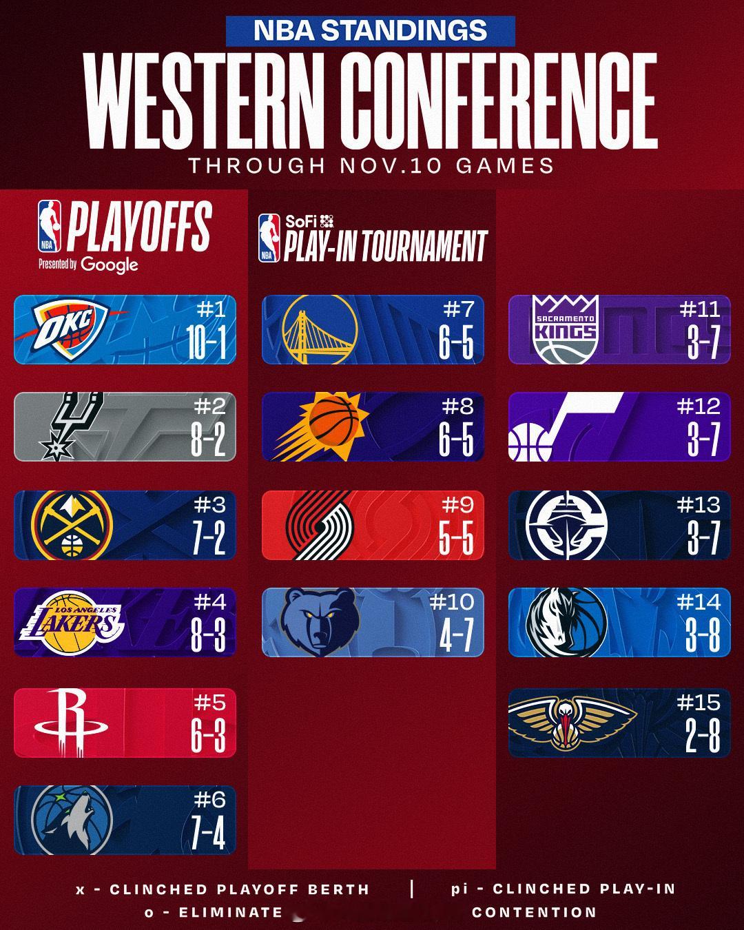 没有比赛的一天！