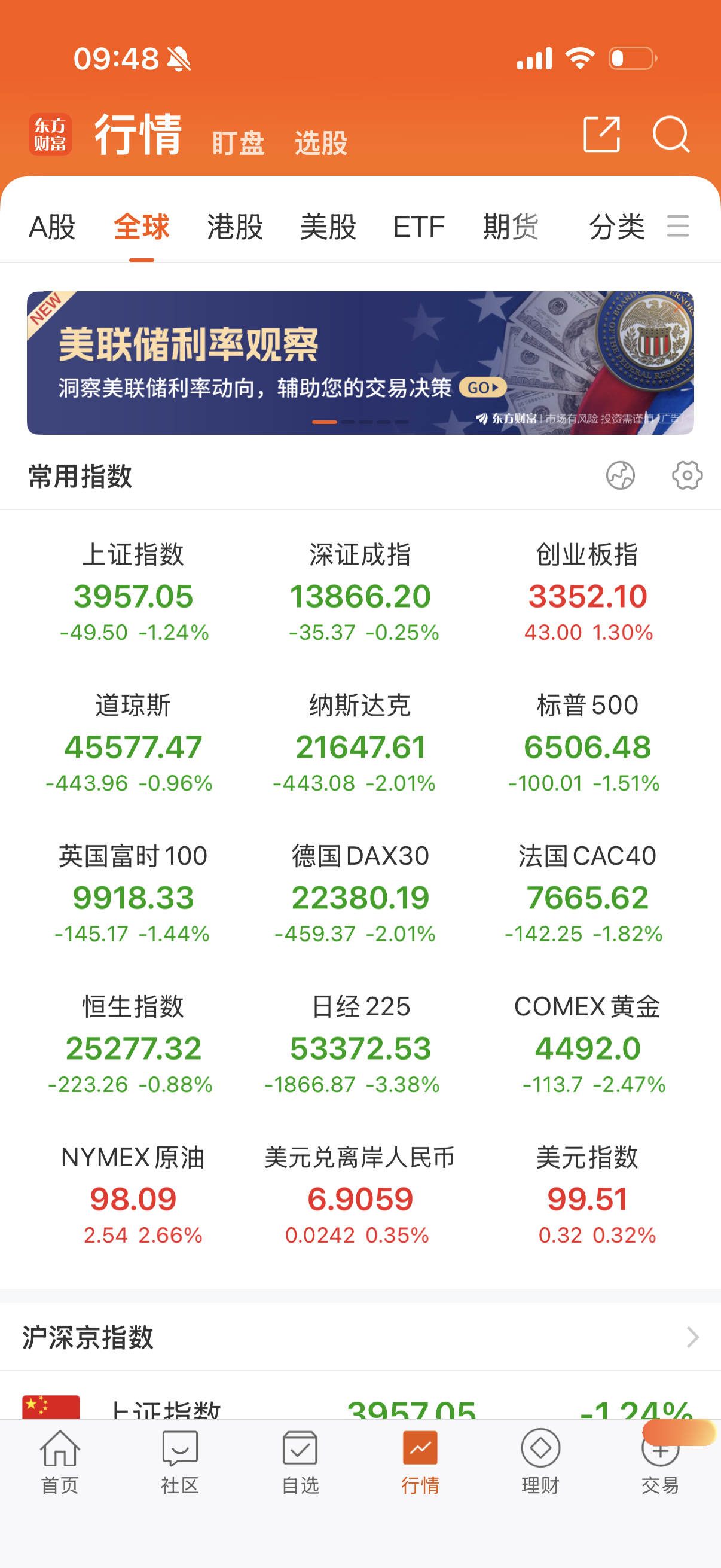 夜盘欧美大跌！ 