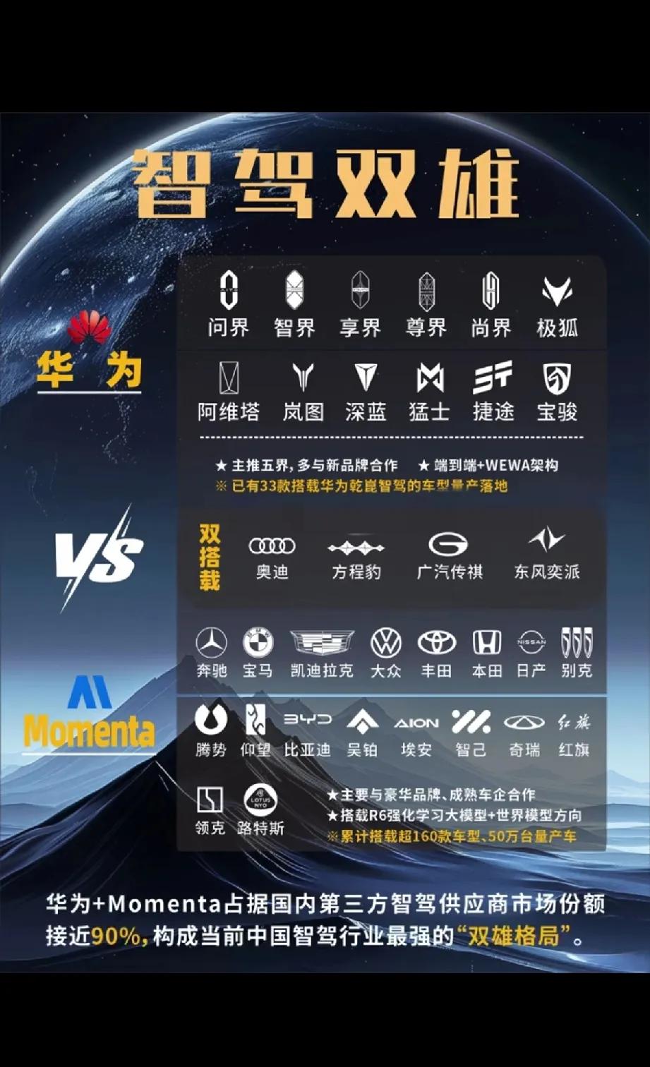 Momenta的"飞轮+两条腿"战略很务实。量产车当数据采集员，Robotaxi