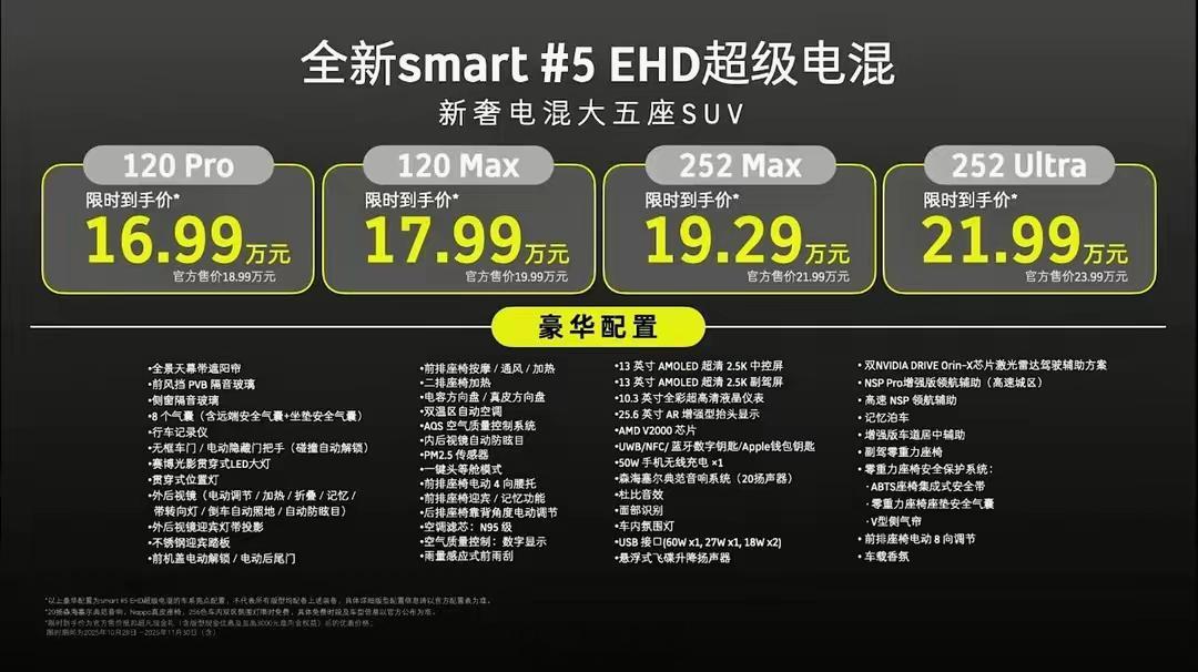 20万内豪华插混唯一选择 smart也出插混啦！价格也感人，16万多能行么 ​​
