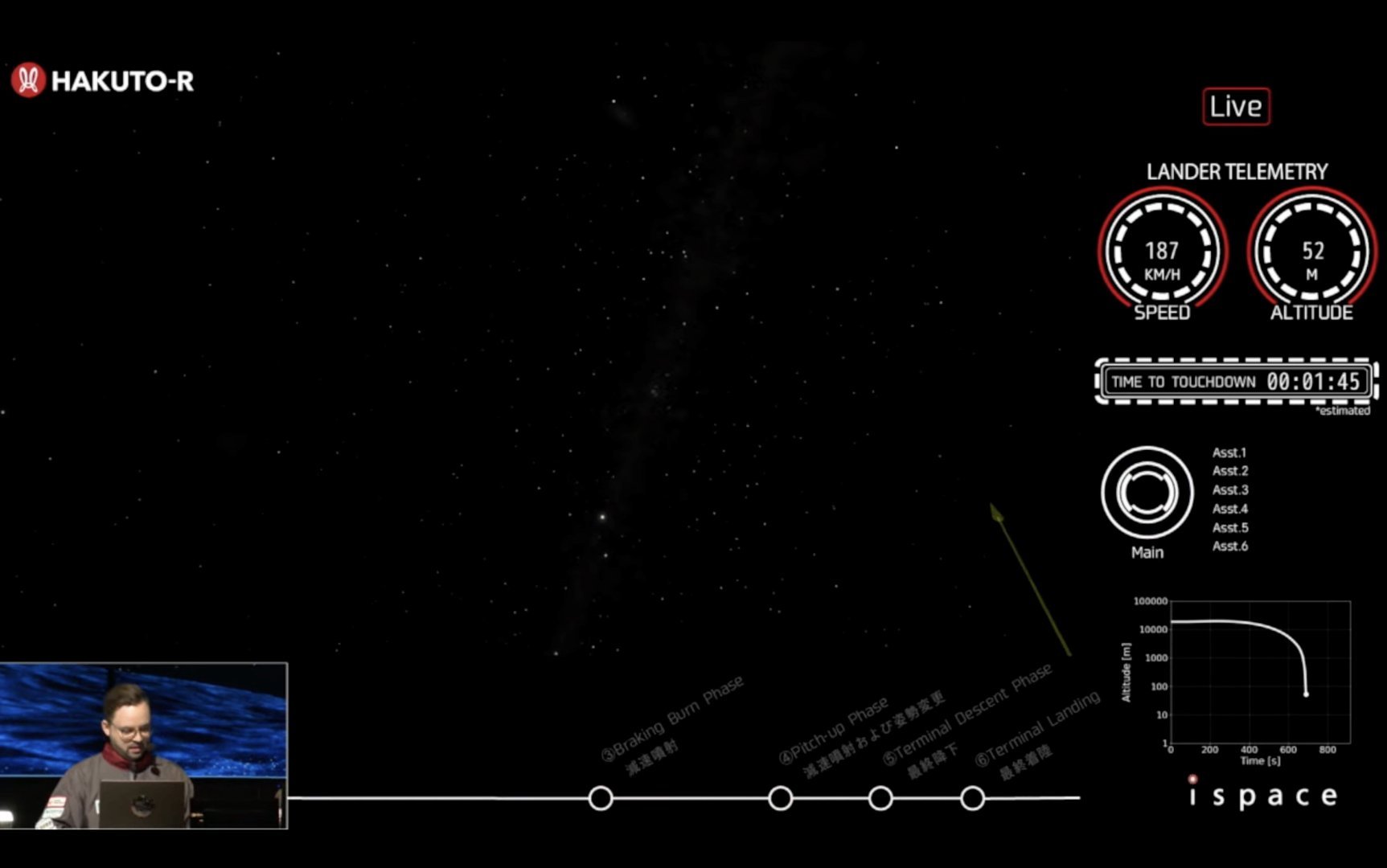 日本商业月球探测公司ispace已经结束直播，但未更新
