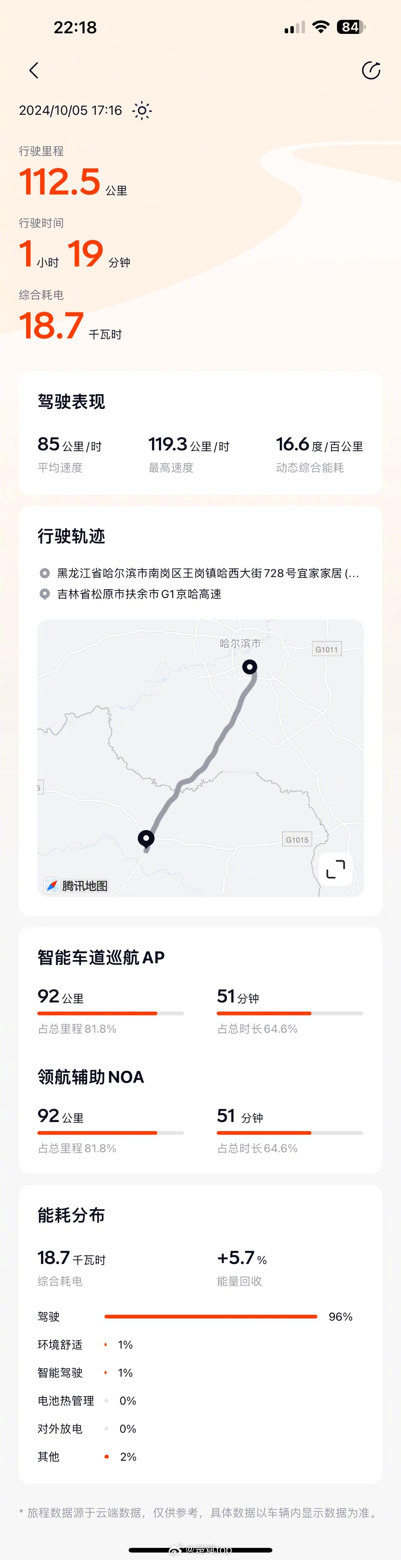很多朋友关心乐道L60的高速能耗！我的车测试了一下给大家参考，双电机四驱，20寸