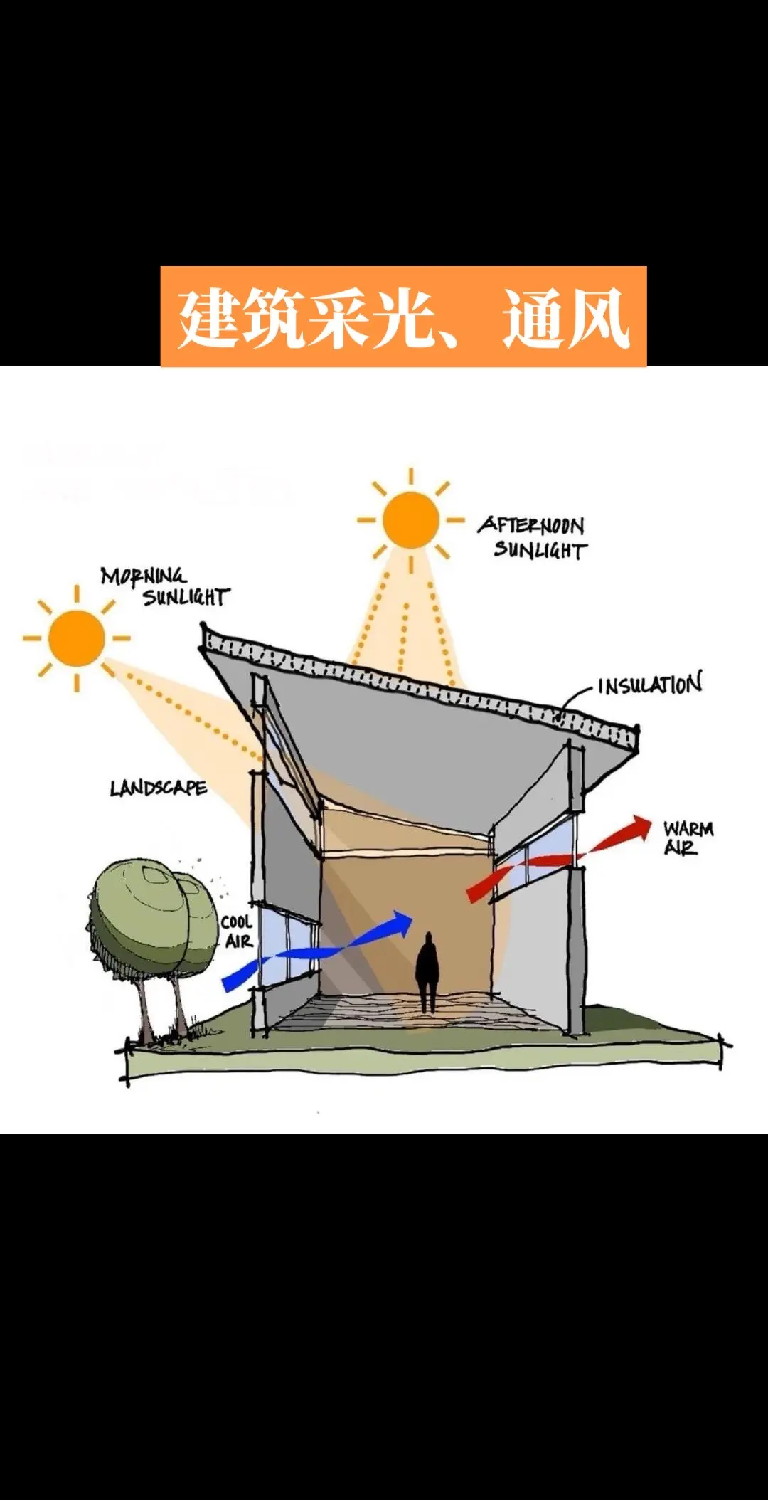 绿色生态建筑。通风建筑设计