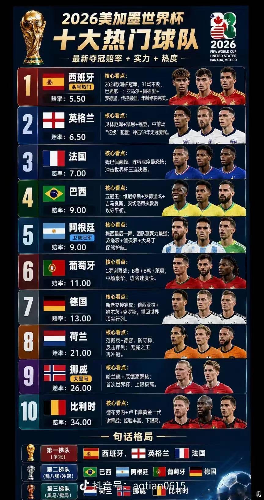 世界杯围观世界杯 各大世界杯队伍名单！ 
