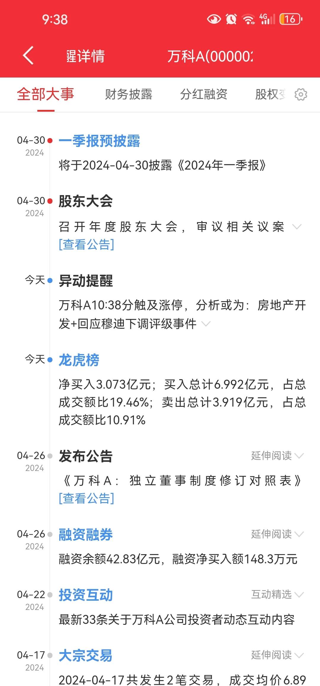 万科领着地产涨停潮，年报上还说经营性现金流15年为正。那之前的跌跌不休为啥[抠鼻