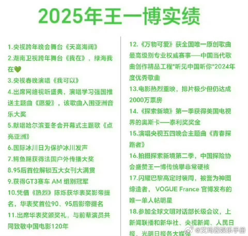 王一博2025实绩，什么水平？ ​​​