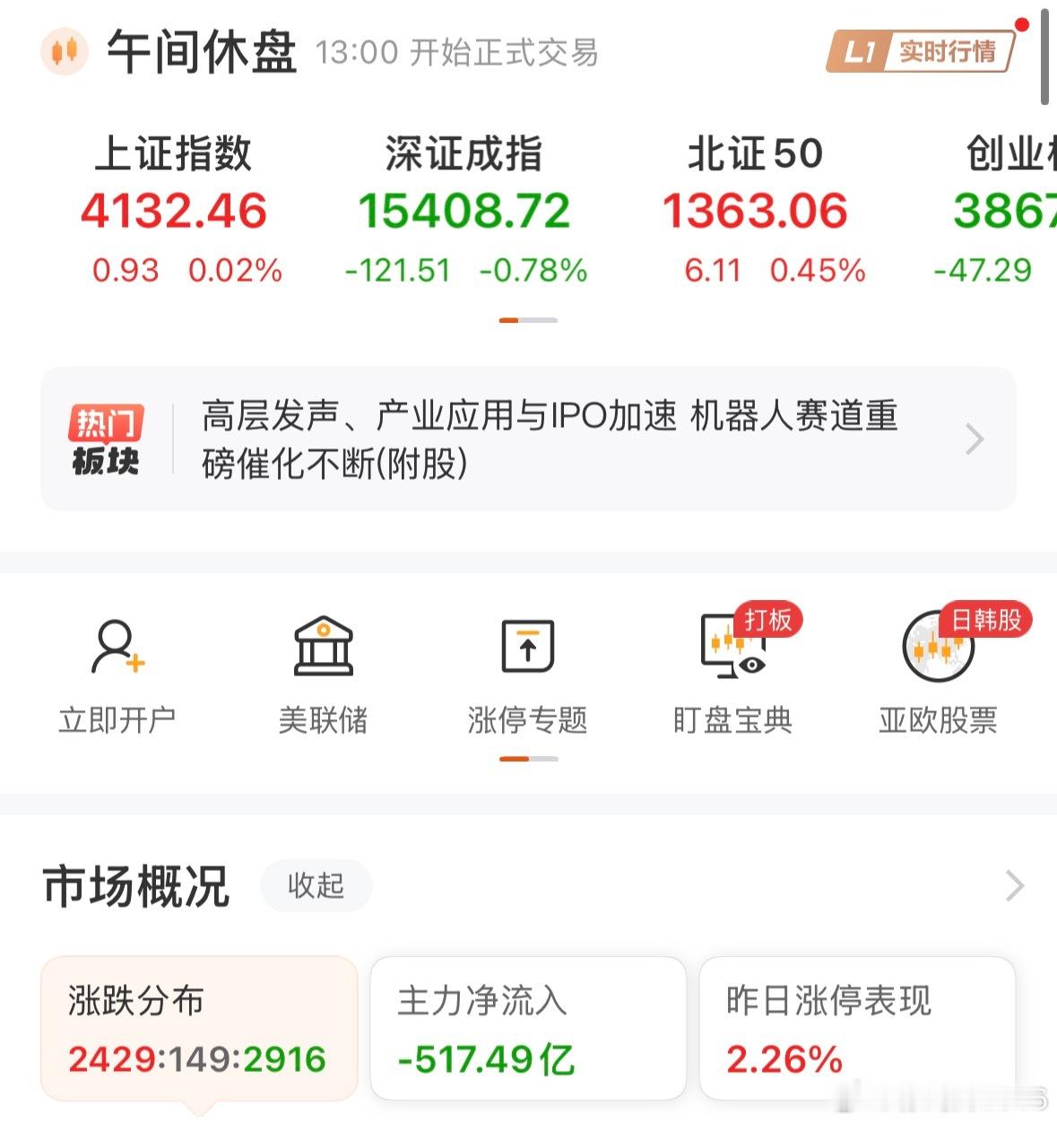 午间休盘市况，仍然有2916家自动扣款！ 