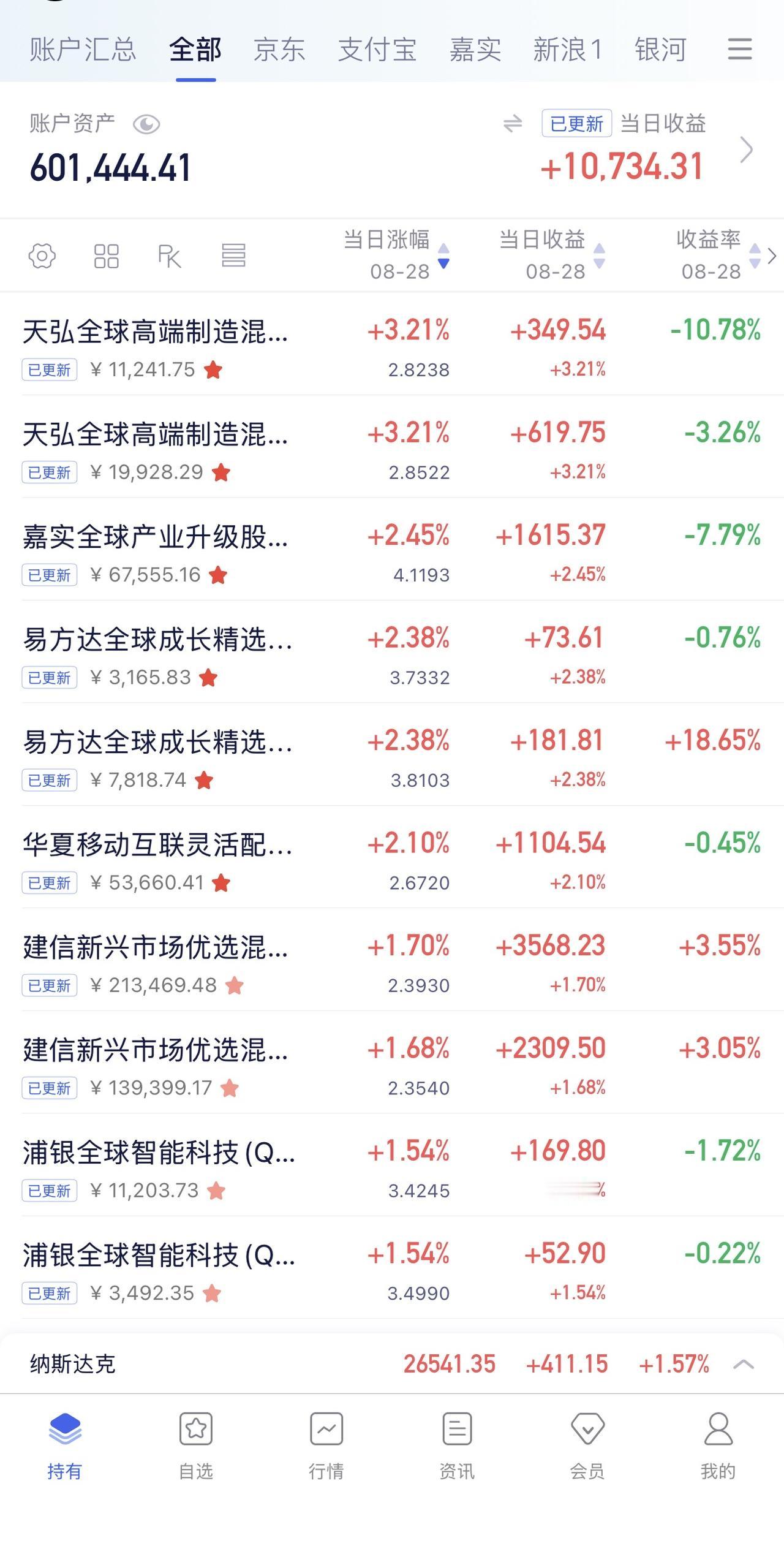 8月27日收益：​10734元
2026年收益：26472元
所有账户总和：60