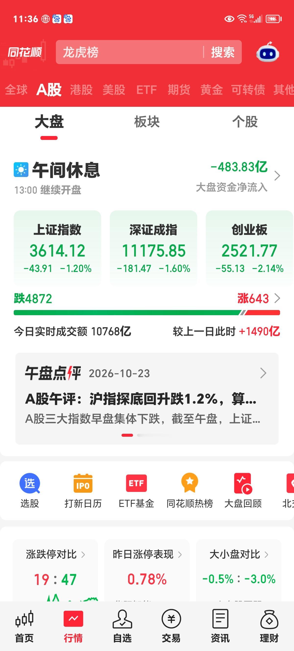周五午评：底部并不遥远，静看潮起潮落。

上午开盘后，走势真吓人，上证一度大跌超