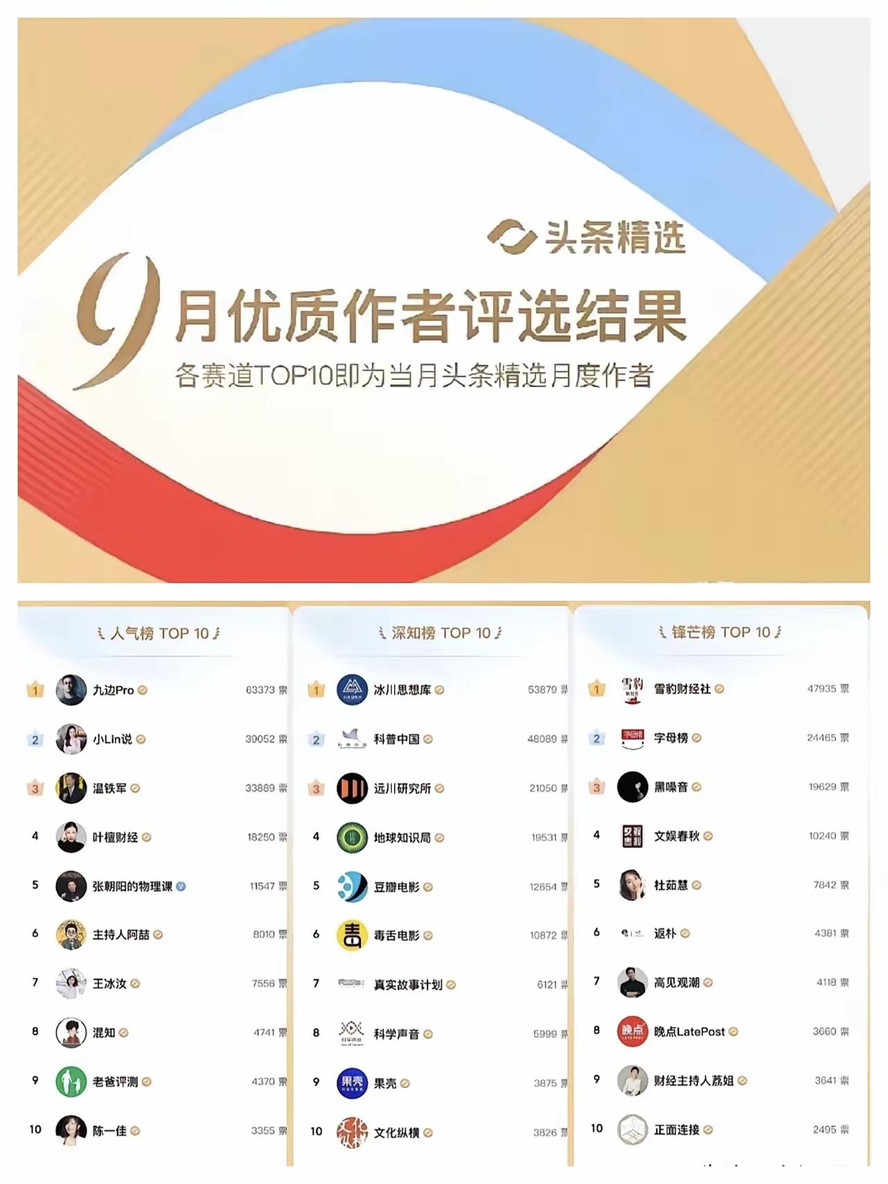 今日头条9月优质作者评选揭晓，访问了几位作者的主页，不看不知道，一看吓一跳，这可