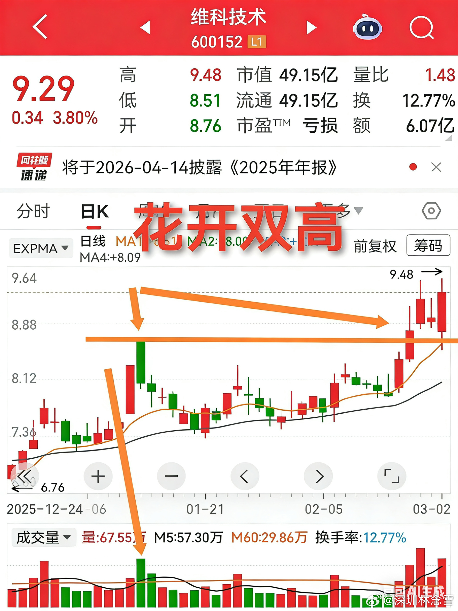 技术形态观察：花开双高再捕捉到两只花开双高形态个股，仅作技术欣赏，不代表立即上涨