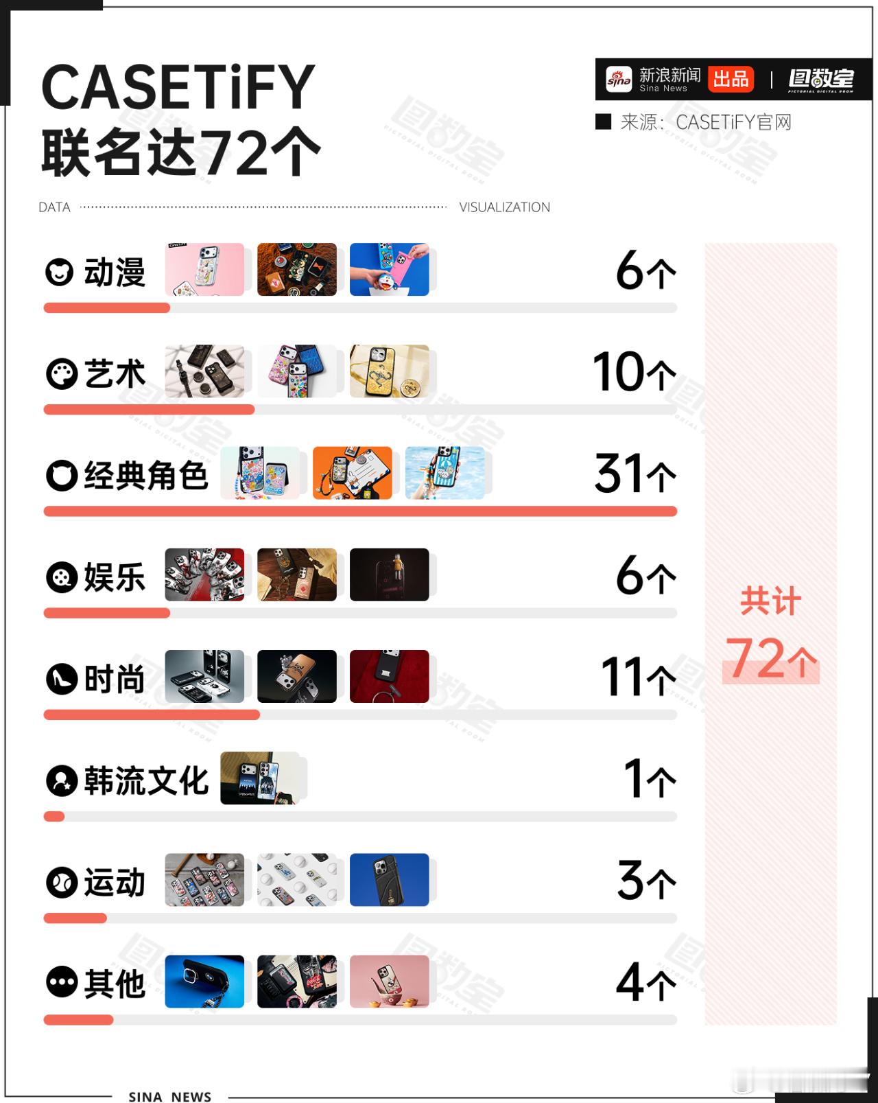 均价500元的手机壳被疯抢良心品牌，良心价格，从来不坑我们穷人！ 