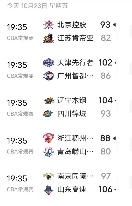 CBA今晚五场比赛，除了北京北控依靠整体实力击败江苏肯帝亚以外，其余四支场赢球的
