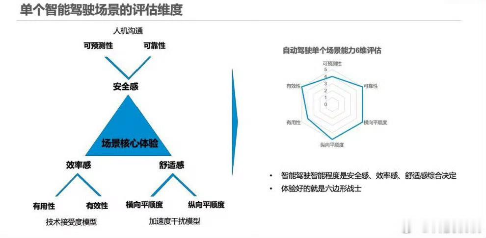 看懂智驾横评：接管率、MPI、效率和舒适度分别代表什么？智驾体验不能只看一个数字