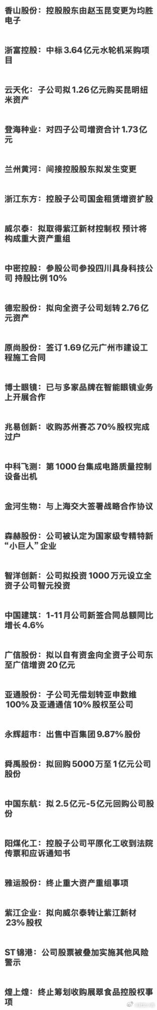 12月18日晚间，多家上市公司发布重大利好利空消息，机构大幅减持 
