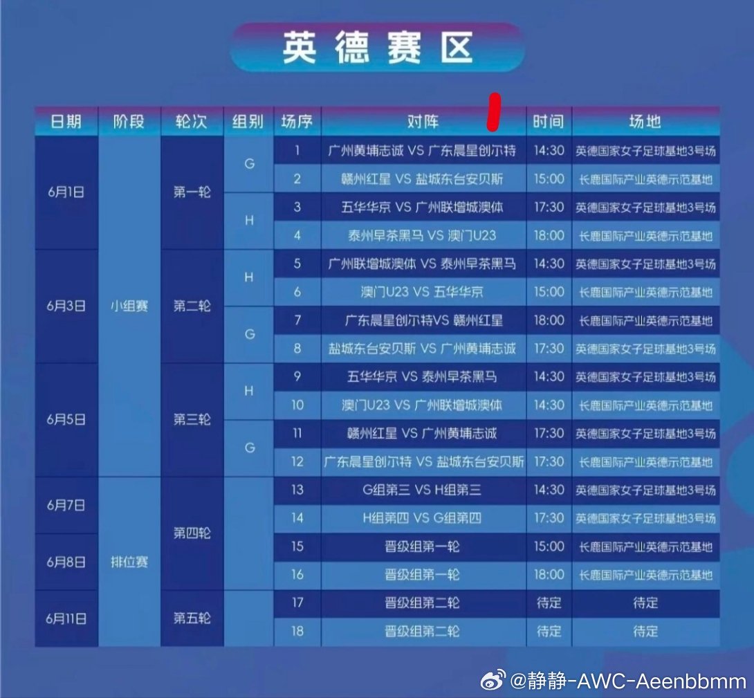 广东晨星聚力→→→→→→→广东晨星创尔特 ？由长青集团旗下创尔特厨卫冠名的消息，