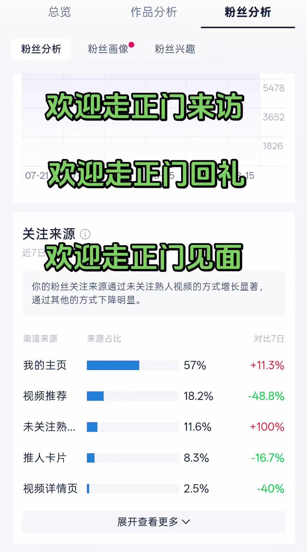 换个角度我也这样来对待，你心里会怎样。真实数据展示 新手小白