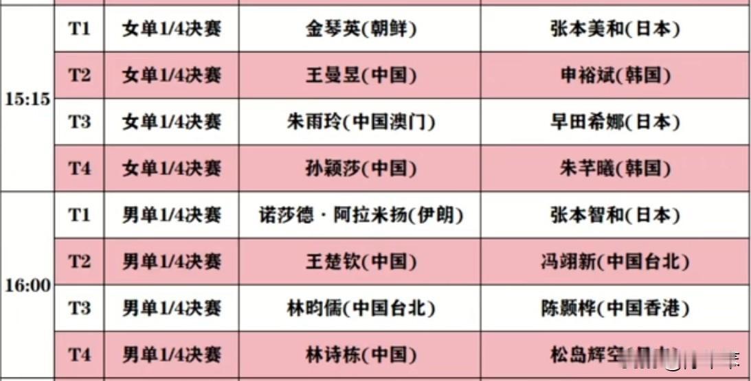 今天下午单打1/4决赛赛程来咯！
先开始的是女单，王曼昱对阵申裕斌这场有点担心。