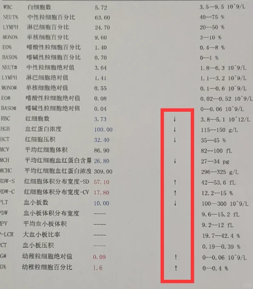 体检数值全是异常？别急，看这几项