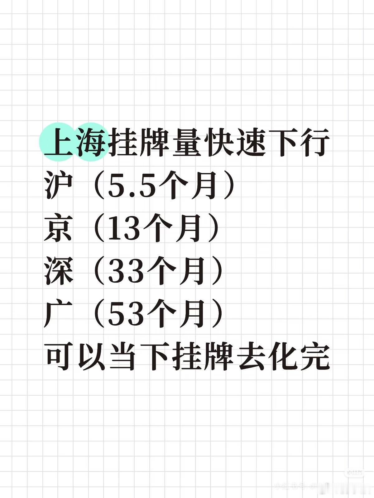 上海挂牌比在快速下降丨也是上车的好机会上海已经降到一个非常理性的5.5个月可以去