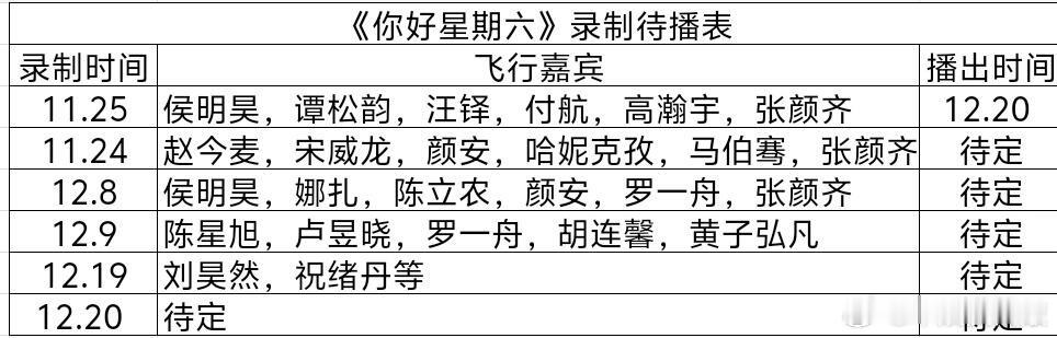 《你好星期六》最新录制待播表 