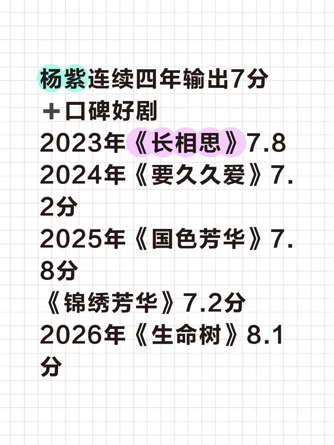 杨紫连续四年输出7分➕口碑好剧2023年《长相思》7.82024年《要久久爱》7